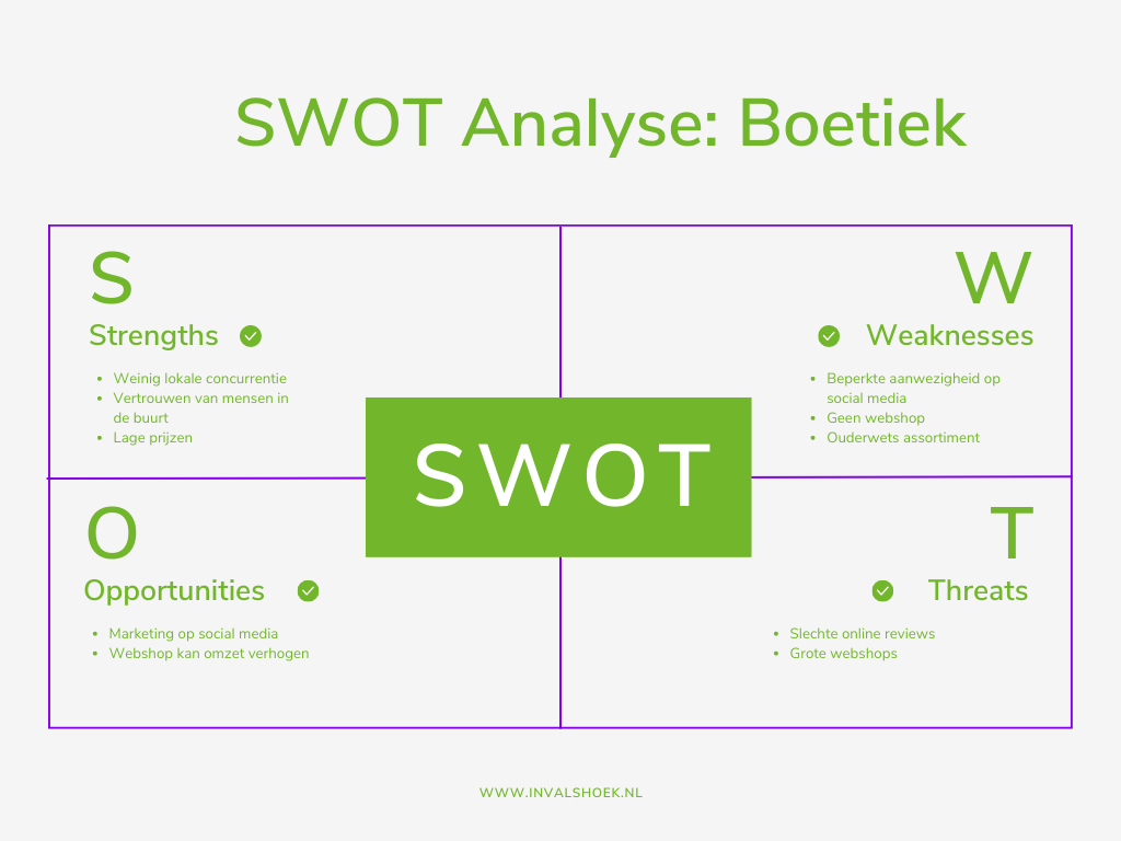 SWOT Analyse: Wat Het Is En Hoe Je Er Een Maakt - Invalshoek